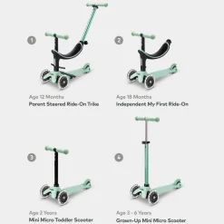 Micro 4 en 1 Deluxe LED Menta